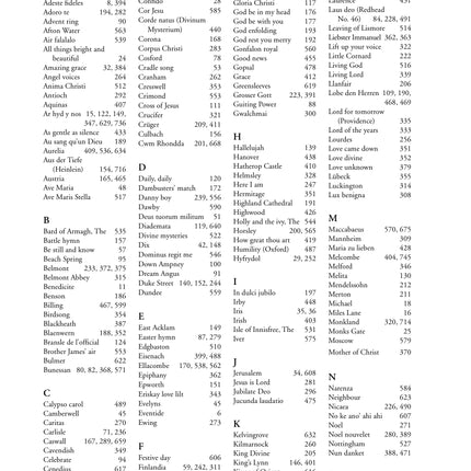 Catholic Hymns Old & New - Index