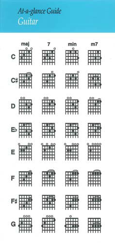 At A Glance Guide GuitarAt A Glance Guide Guitar